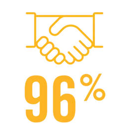 96%